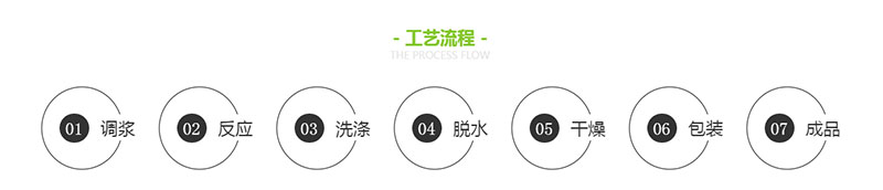 調漿、反應、洗滌、脫水、干燥、包裝、成品